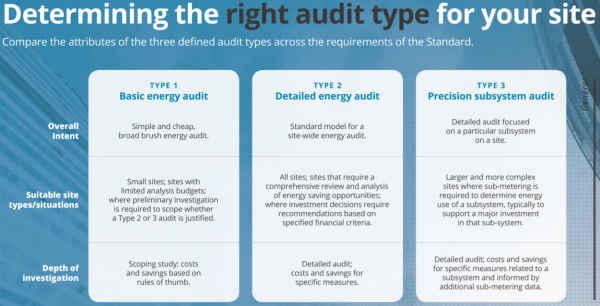 what-is-an-energy-audit-queensland-farmers-federation