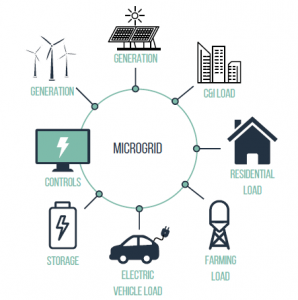 Microgrids in Agriculture Webinar - Queensland Farmers' Federation